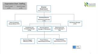 250723 LMs Photo org chart