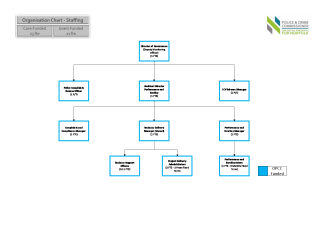 260624 KCW   Organisational Chart June 2026 Page 1